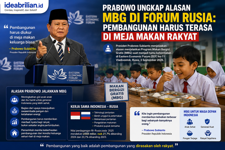 Prabowo Ungkap Alasan MBG di Forum Rusia: Pembangunan Harus Terasa di Meja Makan Rakyat